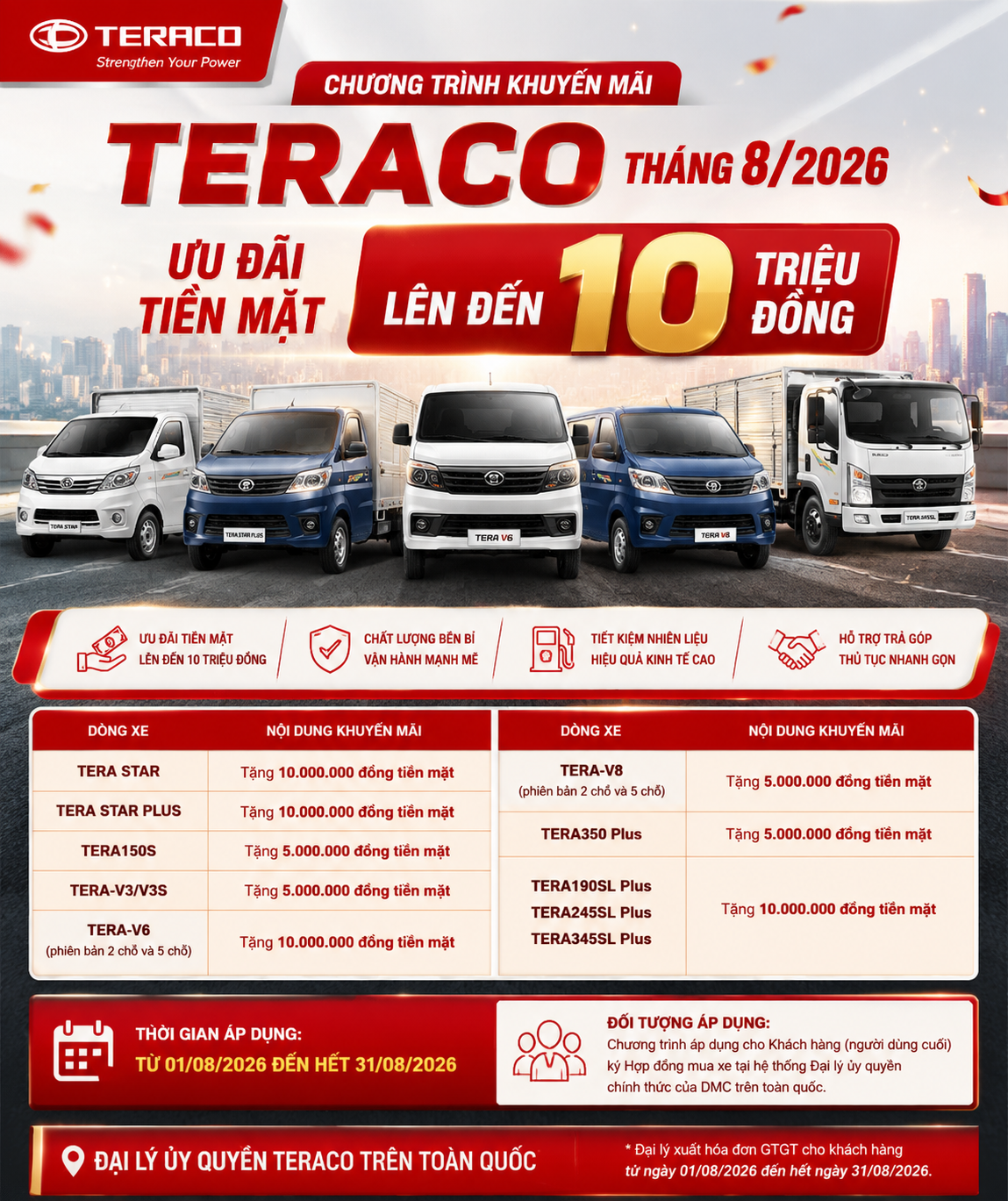 Khuyến Mãi Xe Tải Teraco Tháng 8/2026: Ưu Đãi Tiền Mặt Lên Đến 10 Triệu Đồng